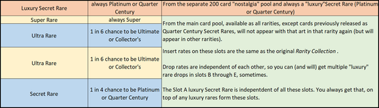 Yu-Gi-Oh! – Quarter Century Stampede – Paquete de Refuerzo (5 Cartas) – Inglés